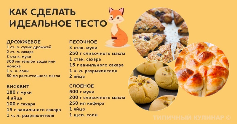 ТОП-7 базовых рецептов теста: настоящая находка для начинающих хозяек!